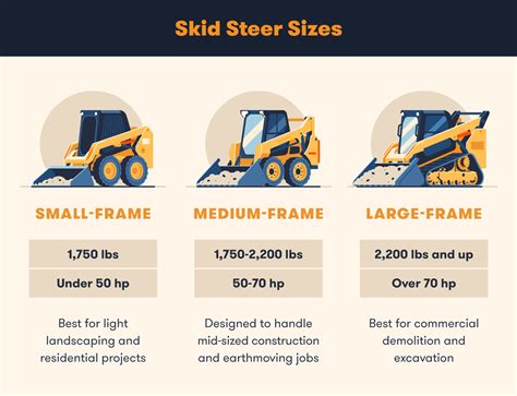 bobcat skid steer fuel consumption|skid steer sizes chart.